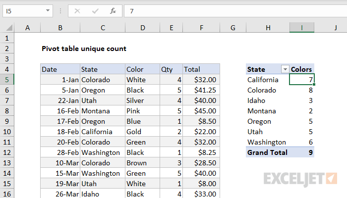 how-to-get-distinct-values-in-pivot-table-brokeasshome